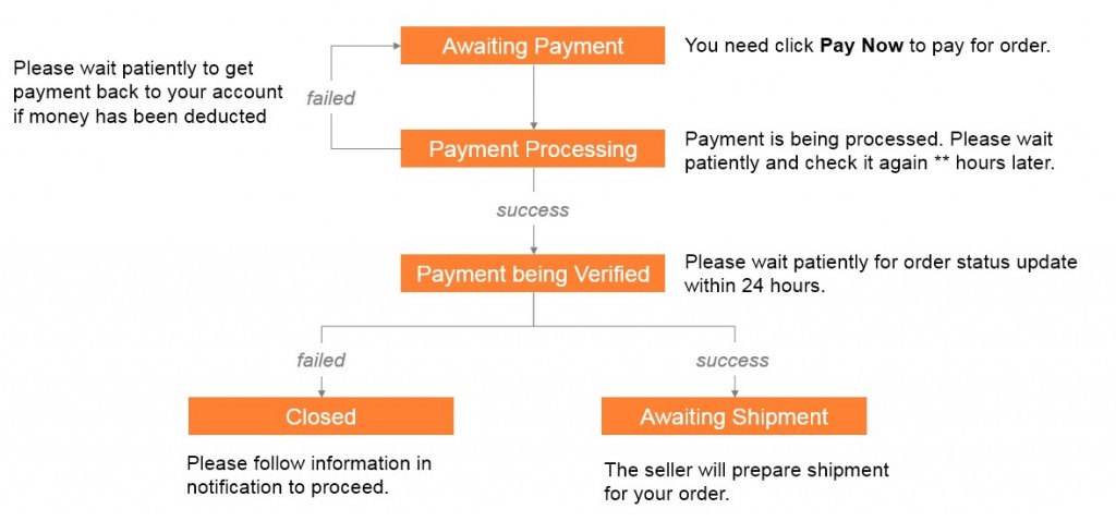 Платеж обрабатывается. Awaiting payment submission. Your payment is being processed. Confirmation of payment как подготовить. Awaiting payment submission РОБЛОКС.