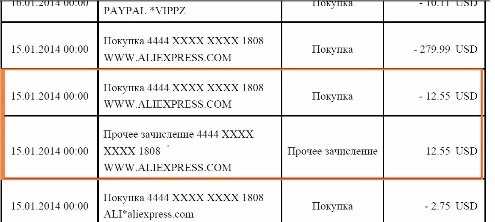 Спор закончился и нет возврата денег на карту - что делать? | АлиЭкспресс